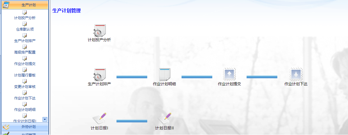 MES系统